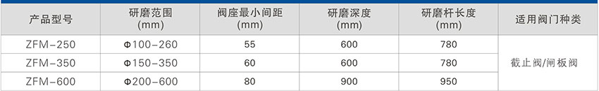 ZFM系列阀门研磨机具