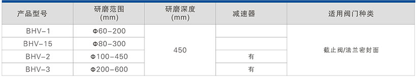 BHV系列截止阀研磨机具