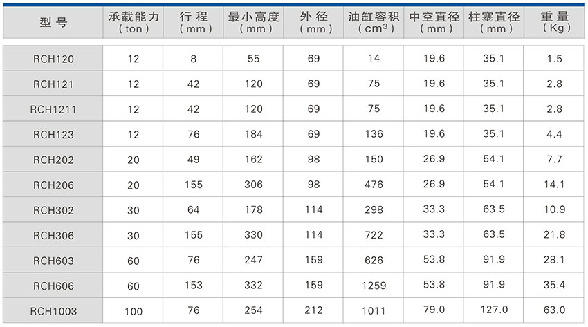 RCH系列一单作用中空型液压千斤顶