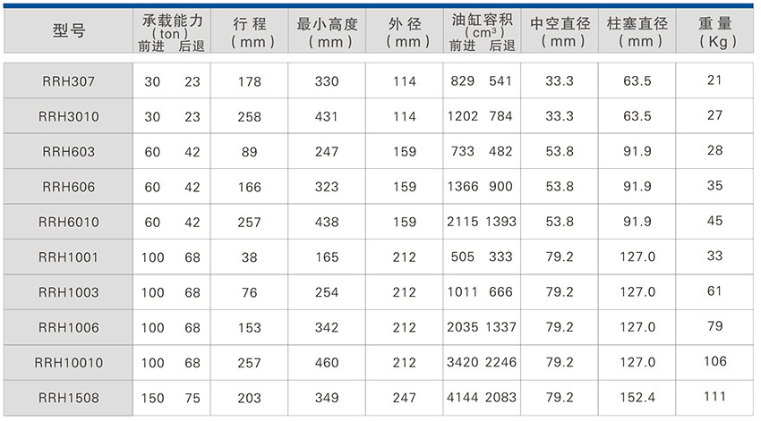 RRH系列一双作用中空型液压千斤顶