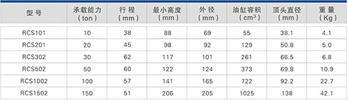 RCS系列一单作用薄型液压千斤顶