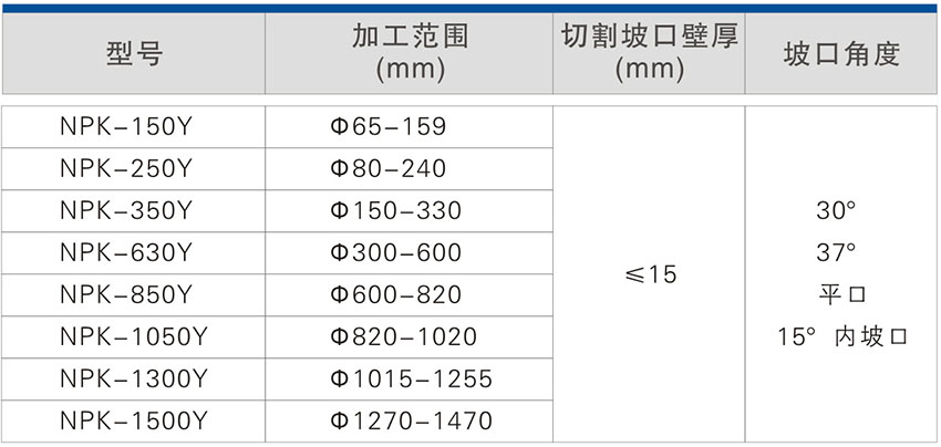 NPK系列内卡坡口机