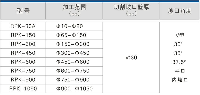 RPK环状坡口机