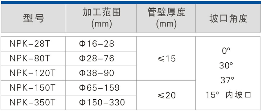 NPK系列内卡坡口机