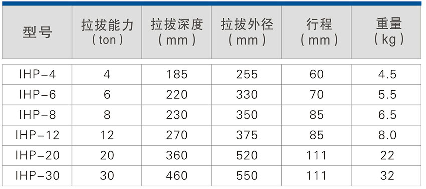 一体式拉马