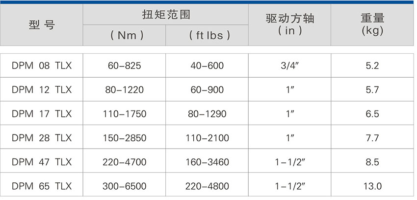 定扭矩气动扳手